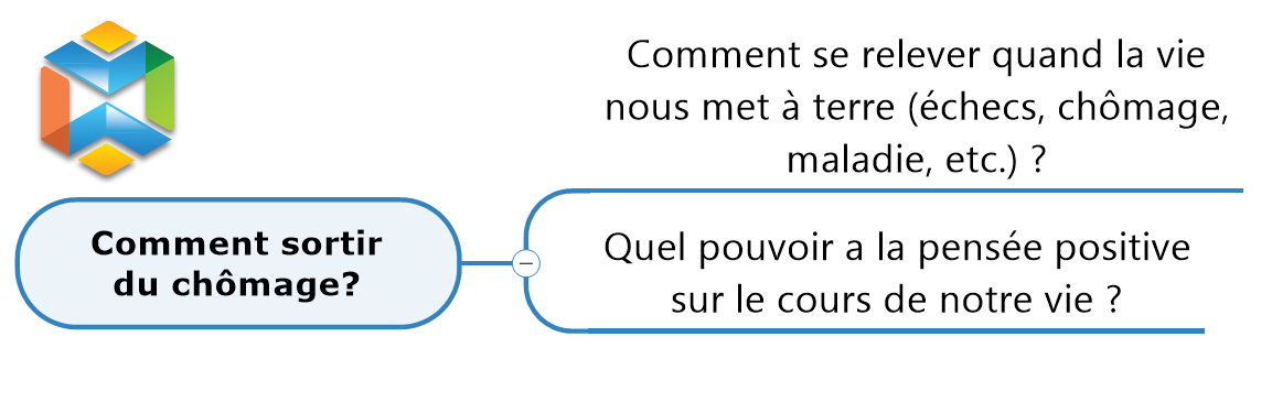 chomage-mindjet-desc