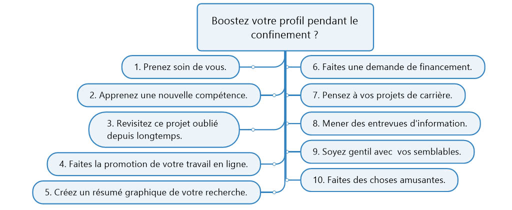 SchemaMindjetDesktop