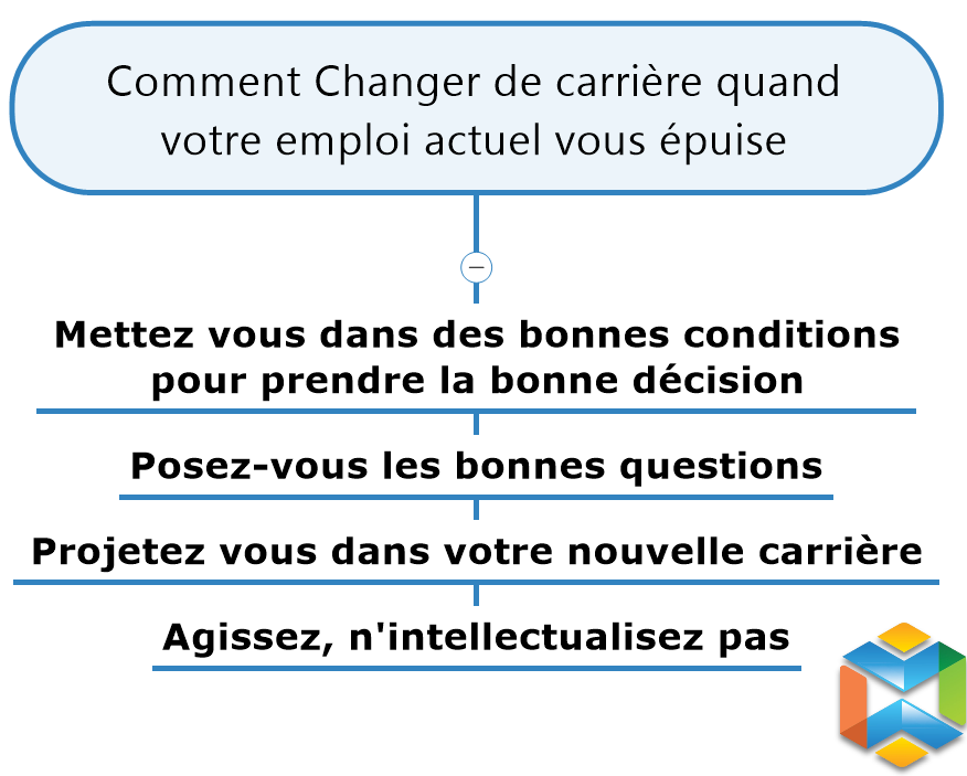 changer-de-metier-mobile