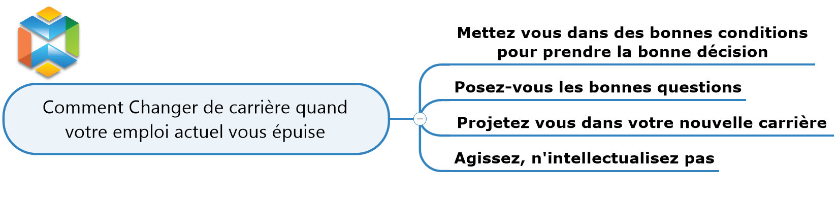 changer-de-metier-desc