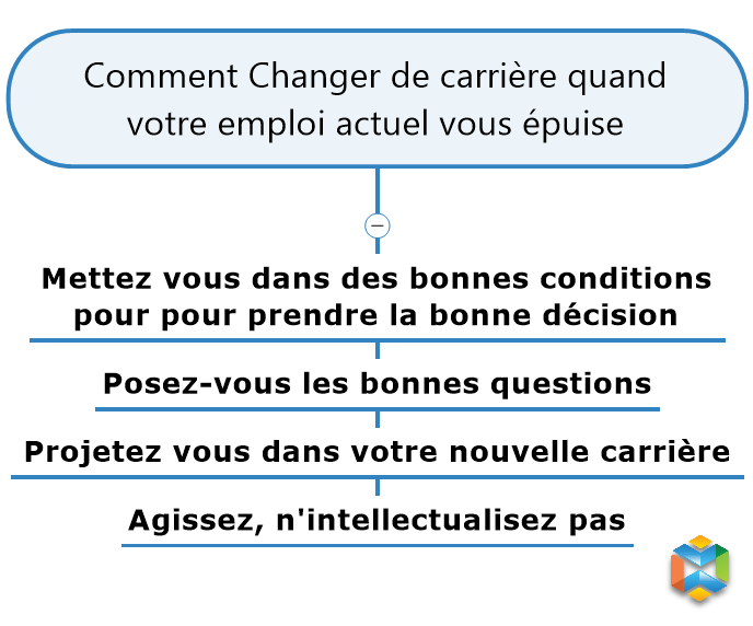 mindjet-desktop-changer-de-metier-mobile