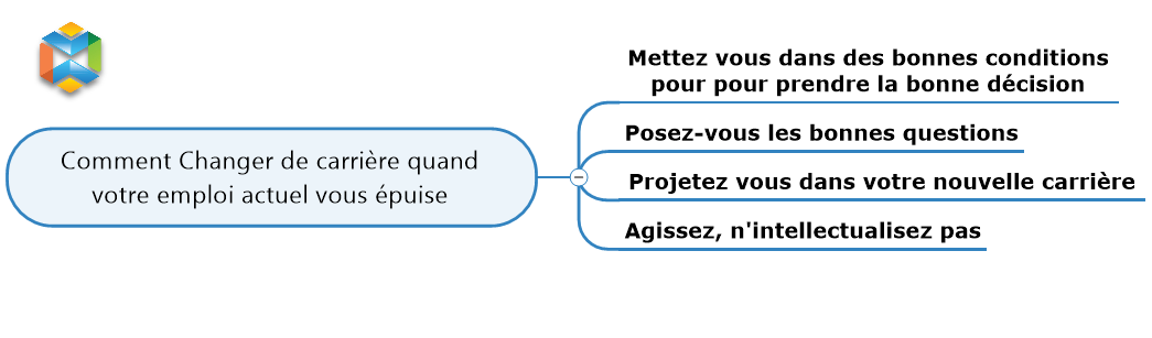 mindjet-desktop-changer-de-métier