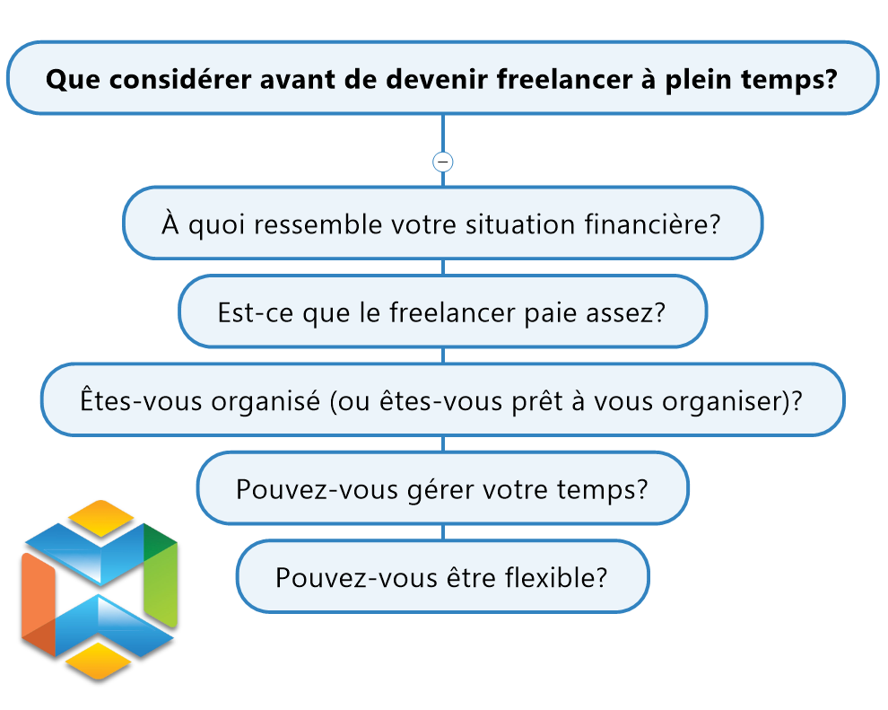 devenir-freelance-mobile