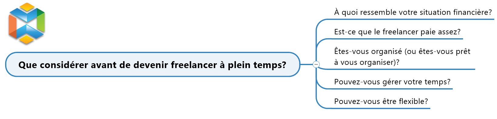 devenir-freelance-desc