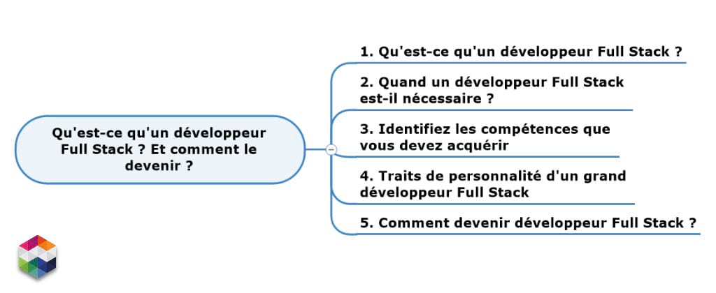 Développeur Full Stack