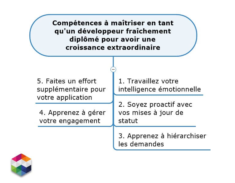 Compétences à maîtriser en tant qu'un développeur fraîchement diplômé