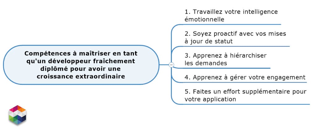 Compétences à maîtriser en tant qu'un développeur fraîchement diplômé