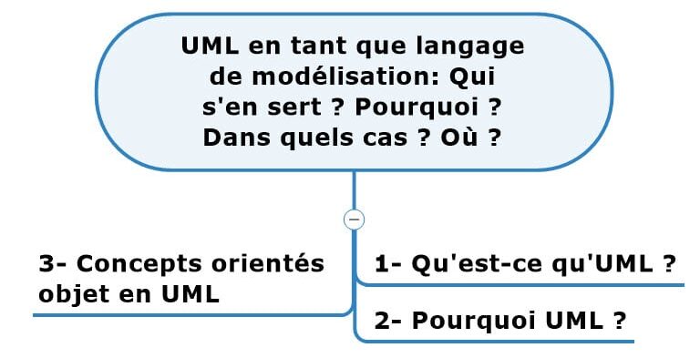 UML